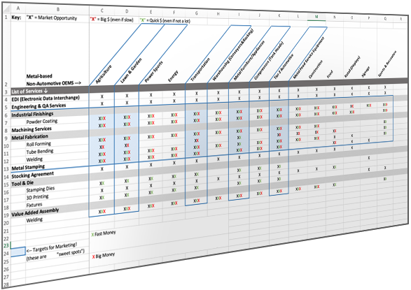 client-matrix